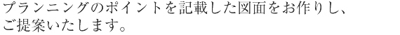 �v�����j���O�̃|�C���g���L�ڂ����}�ʂ�����肵�A