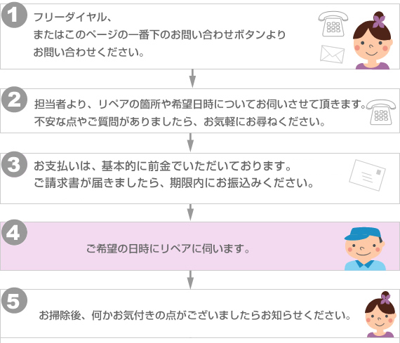 リペア・補修の申し込みの流れ
