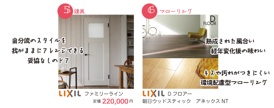 お家まるごとリフォームパック　建具・フローリング
