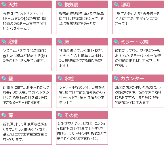 オプション箇所・天井・換気扇・照明・浴槽・床・ミラー・収納・壁・水栓・カウンター・扉・その他