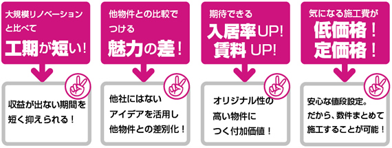 工期が短い、魅力の差、入居率UP、低価格