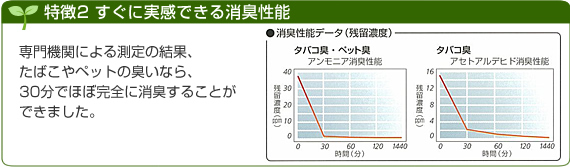 特徴2 すぐに実感できる消臭性能