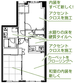 間取り、内装・水廻り全てを新しく